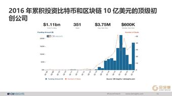 CB Insights、199IT與互聯網數據中心 數據服務的新三角